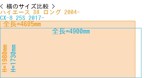 #ハイエース DX ロング 2004- + CX-8 25S 2017-